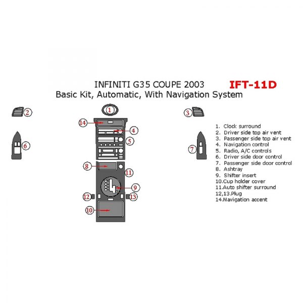 Remin® - Basic Dash Kit (14 Pcs)