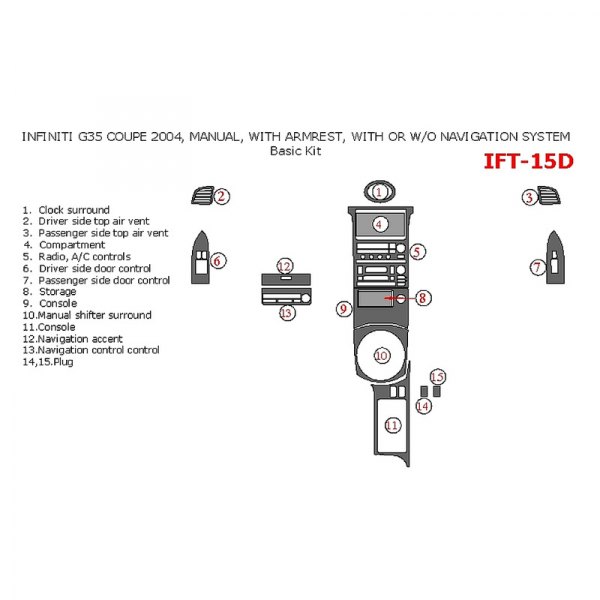 Remin® - Basic Dash Kit (15 Pcs)