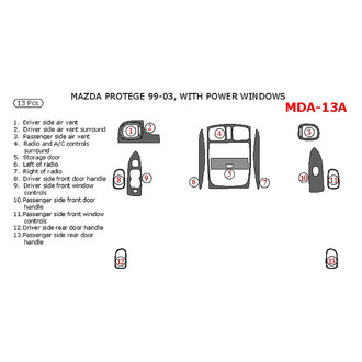 Remin® - Aluminum Dash Kit