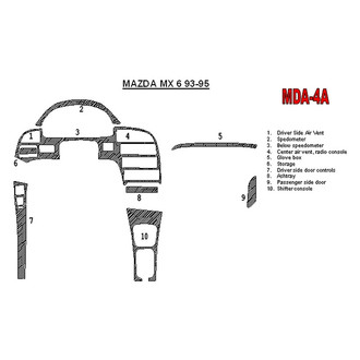Remin® - Aluminum Dash Kit