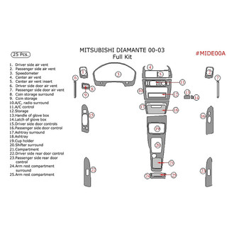Remin® - Aluminum Dash Kit