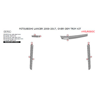 Remin® - Aluminum Dash Kit
