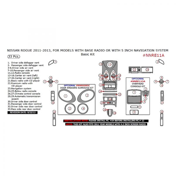 Remin® - Basic Dash Kit (33 Pcs)
