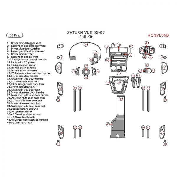 Remin® - Full Dash Kit (50 Pcs)