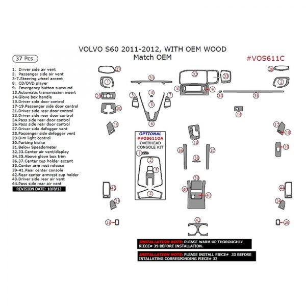 Remin® - Main Dash Kit (37 Pcs)