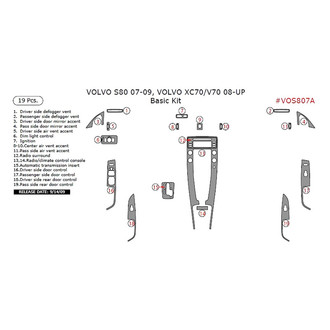 Remin® - Aluminum Dash Kit