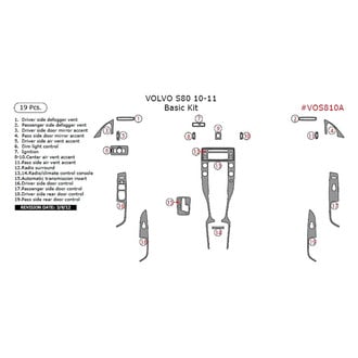 Remin® - Aluminum Dash Kit