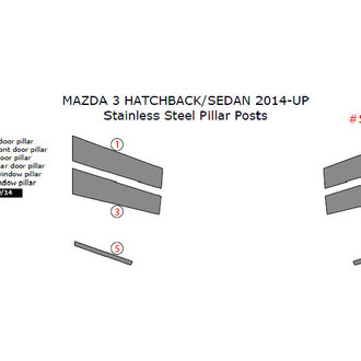 Remin® - Pillar Posts