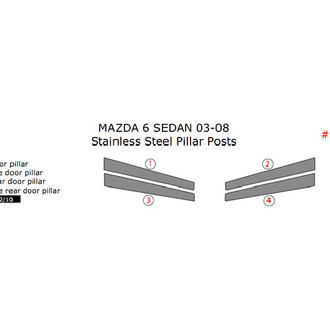 Remin® - Pillar Posts