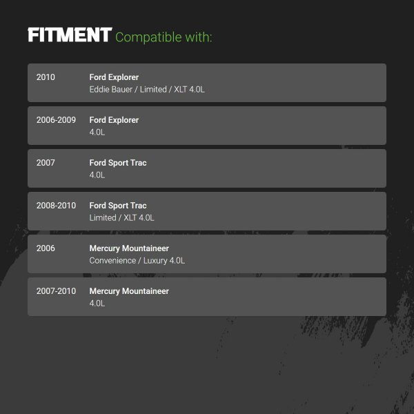 Replacement - Direct Fit Catalytic Converter Fitment Information