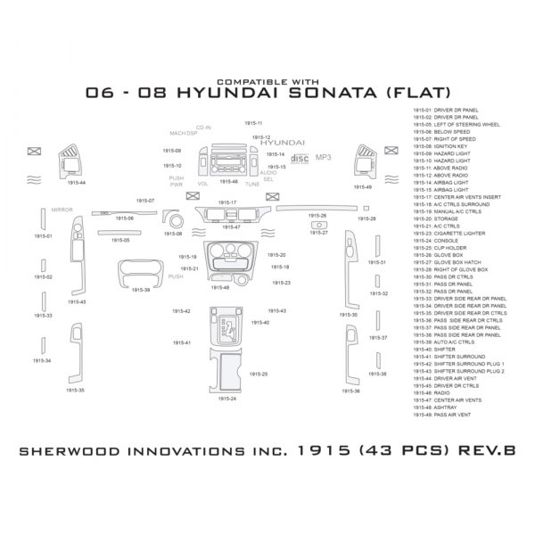 Sherwood® - 2D Dash Kit (43 Pcs)