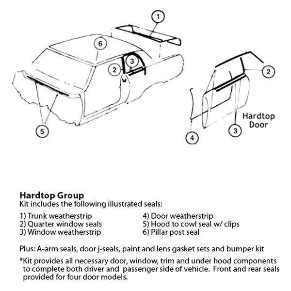 SoffSeal® - Weatherstrip Kit