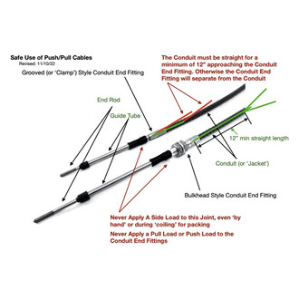 Steinjager® - Transmission Shifter Cable