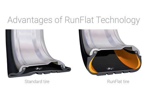 CONTINENTAL TIRES® PROCONTACT GX SSR (RUN FLAT) Tires