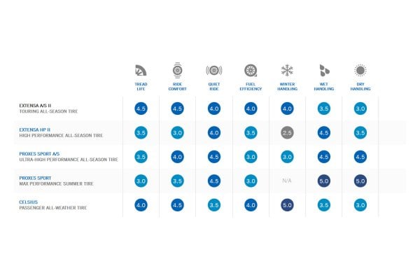 thumbnail image 2 of Toyo Extensa A/S II All-Season Tire - 225/60R16 98H, 620AA Treadwear Rating, Made In USA 2 of 12