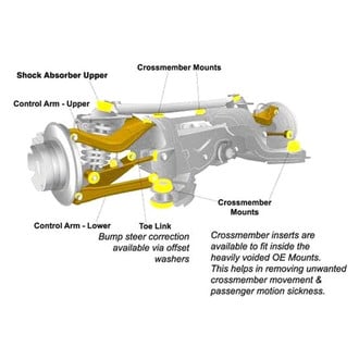 Whiteline® - Differential Mount Bushings
