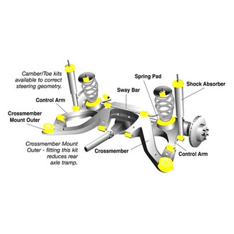 Whiteline® - Rear Differential Mount Bushing Insert