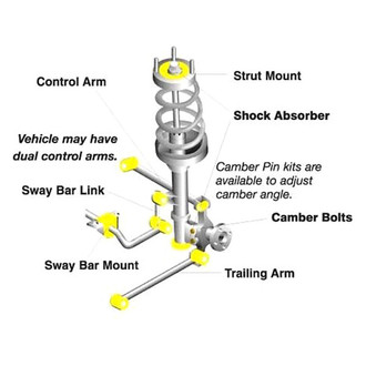 Whiteline® - Differential Mount Bushing